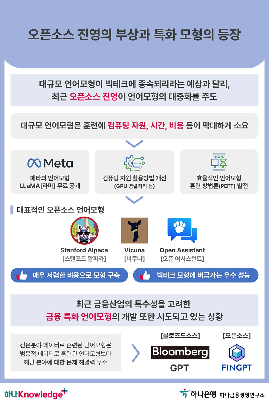 4번 이미지